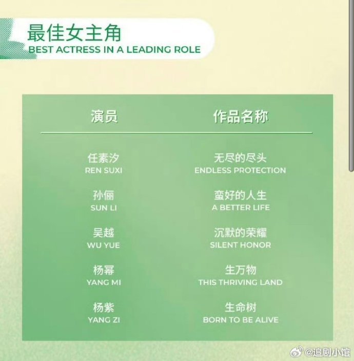 曝白玉兰颁奖典礼名单白玉兰颁奖典礼出席艺人名单6.26第31届上海电视节白玉兰