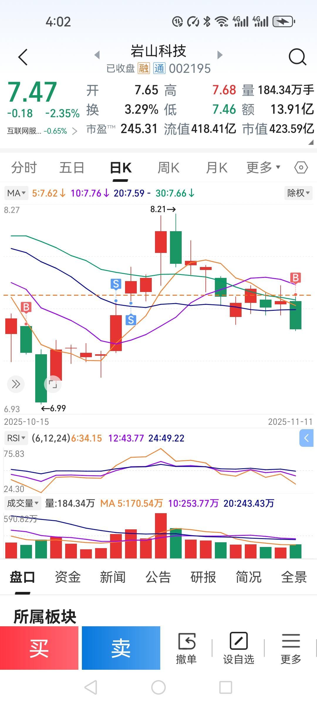 岩山科技真的没希望了吗？这些日子岩山科技一直在7.6上下小幅震荡，昨天收十字