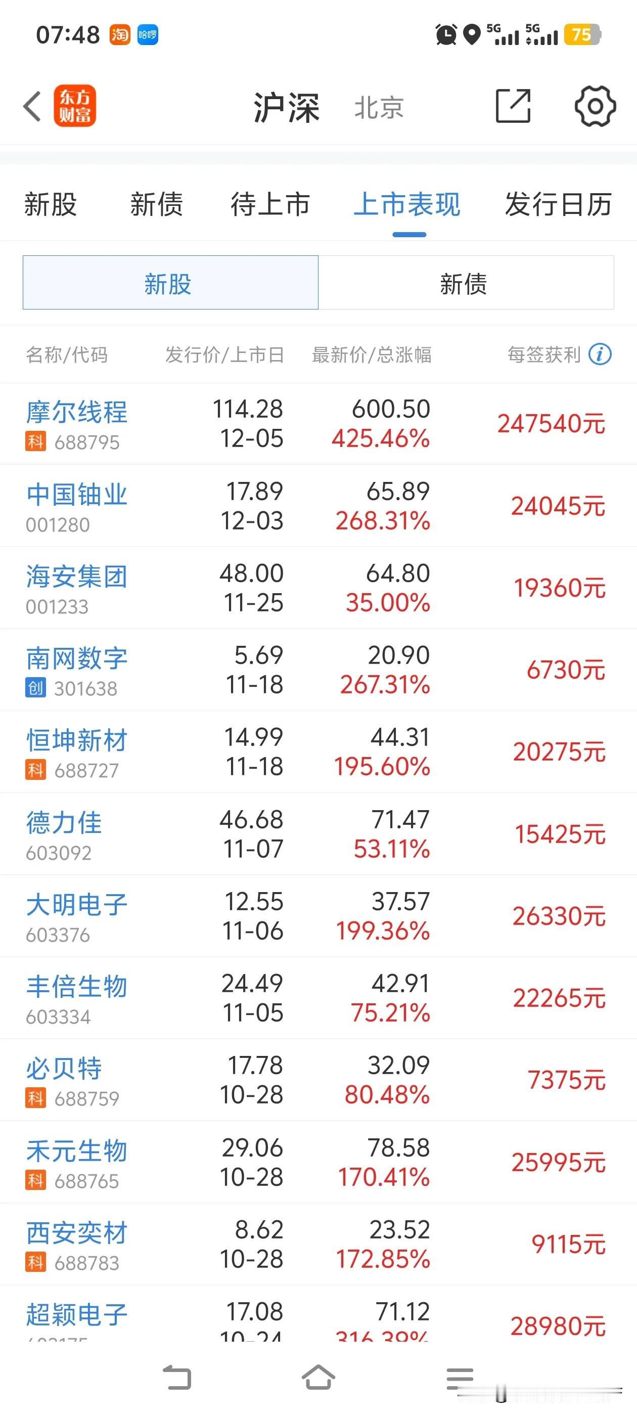 恐怖如斯！一天的收益竟能抵我数年的辛苦所得。我多年来辛苦打拼，才积攒了二十多万，