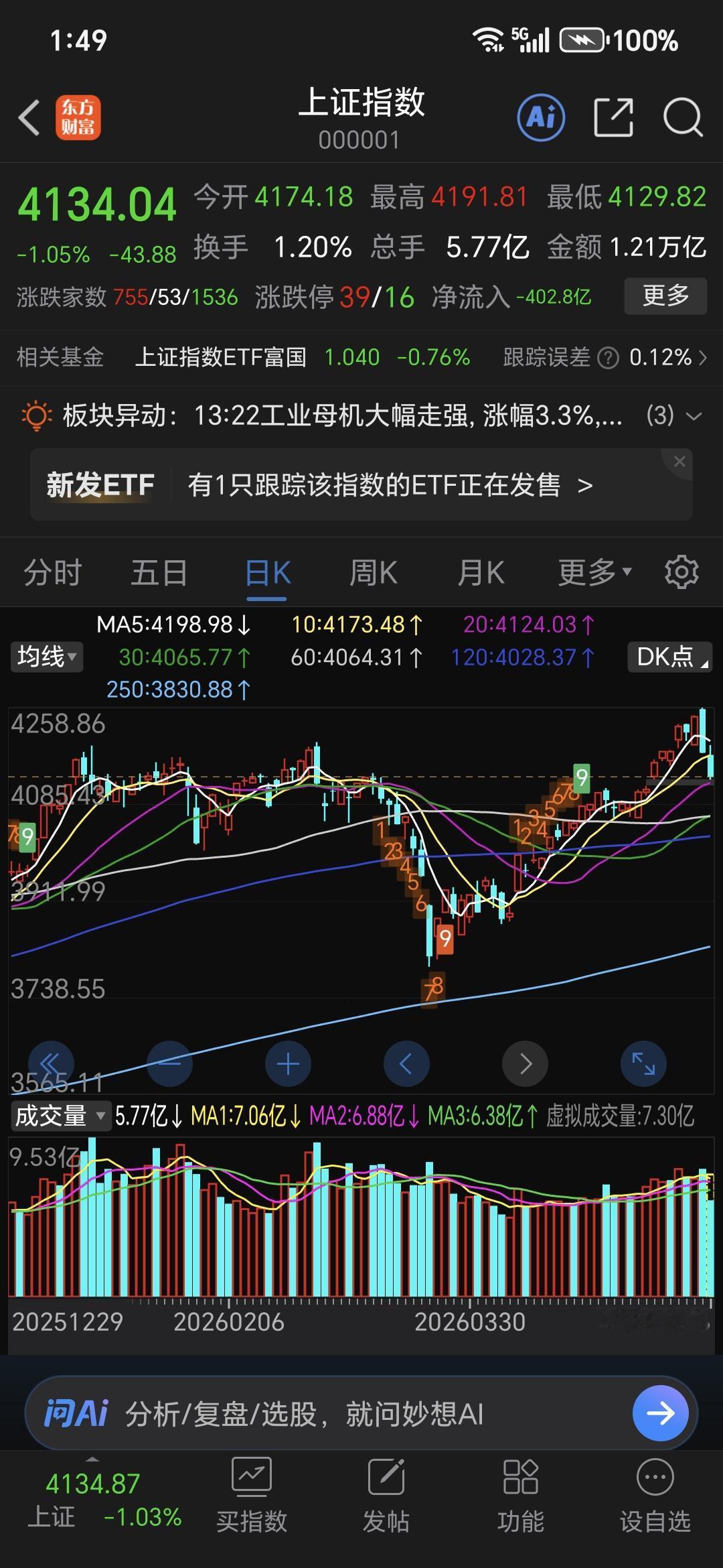 “行情结束”：主升浪结束，大顶区间确认。-接下来：不是马上崩，而是反复震荡