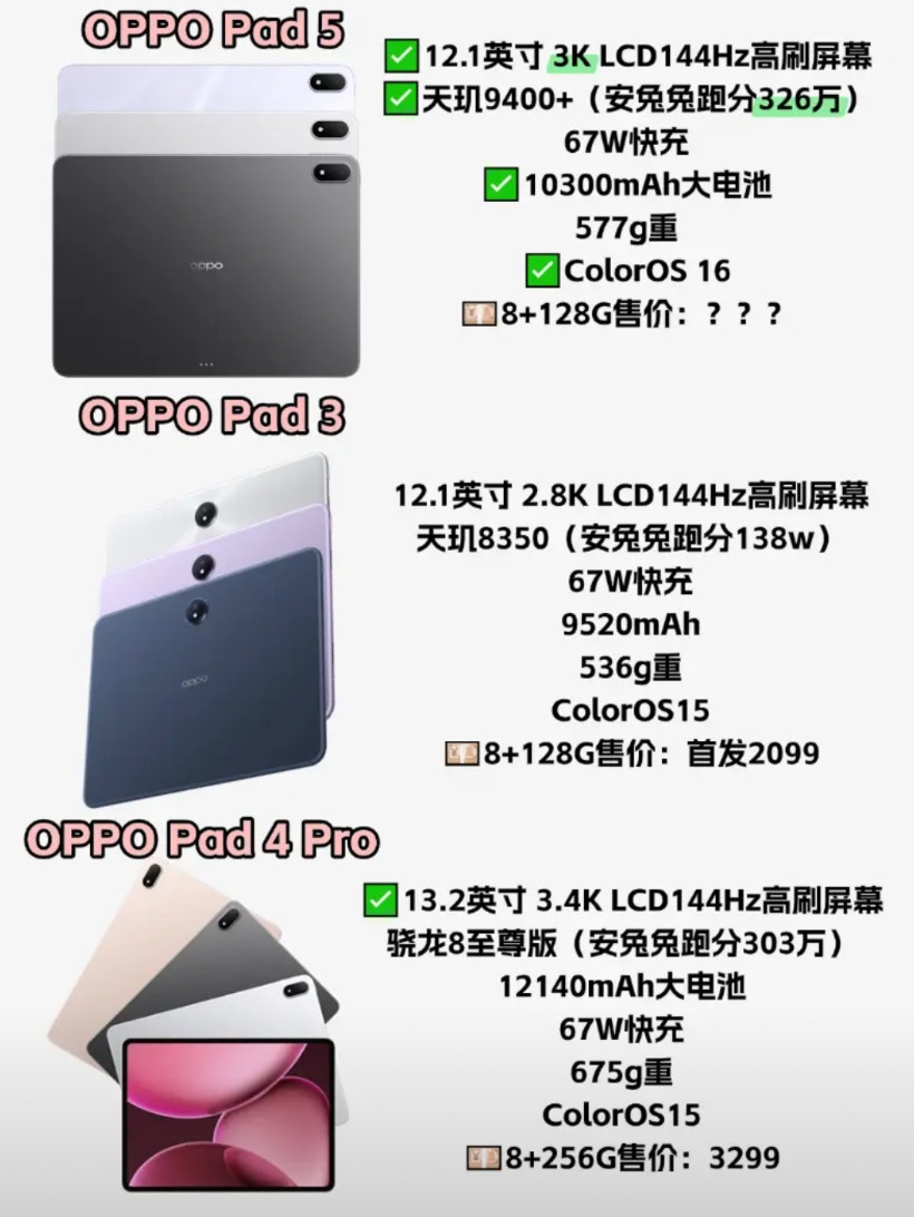 学生党+莎迷速看！OPPOPad5这配置真的香朗最近被OPPOPad5的爆