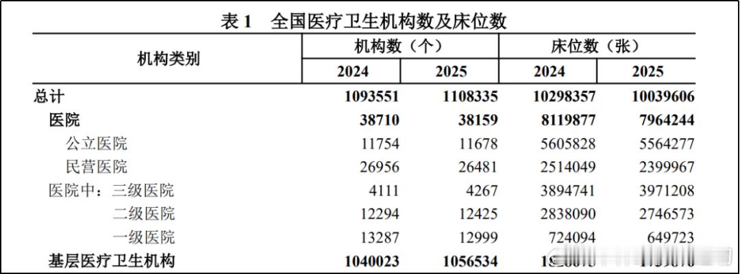聪明的粉丝来判断一下，随着人口规模的萎缩，未来是老师的小班教学容易实现，还是病人