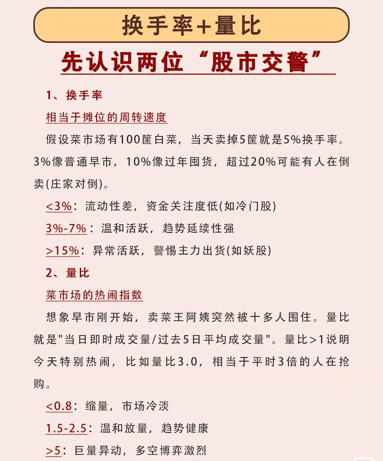 以下是对“换手率+量比”这一股市分析工具及其实战应用的综合总结（收藏研究）一