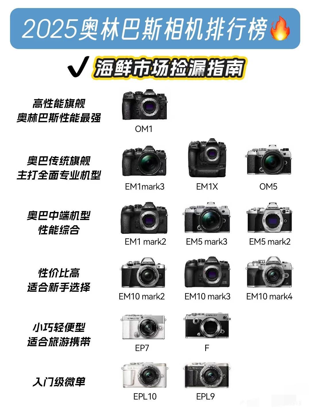 奥林巴斯相机新手怎么选[呲牙笑]