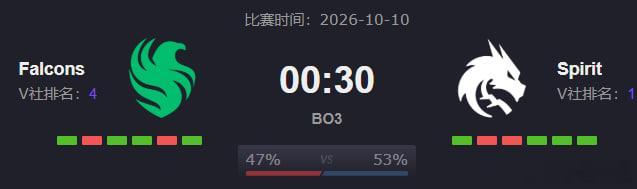 EPL淘汰赛CS2CSGOFURIAvsMOUZ，这场我还是更看MOUZ。