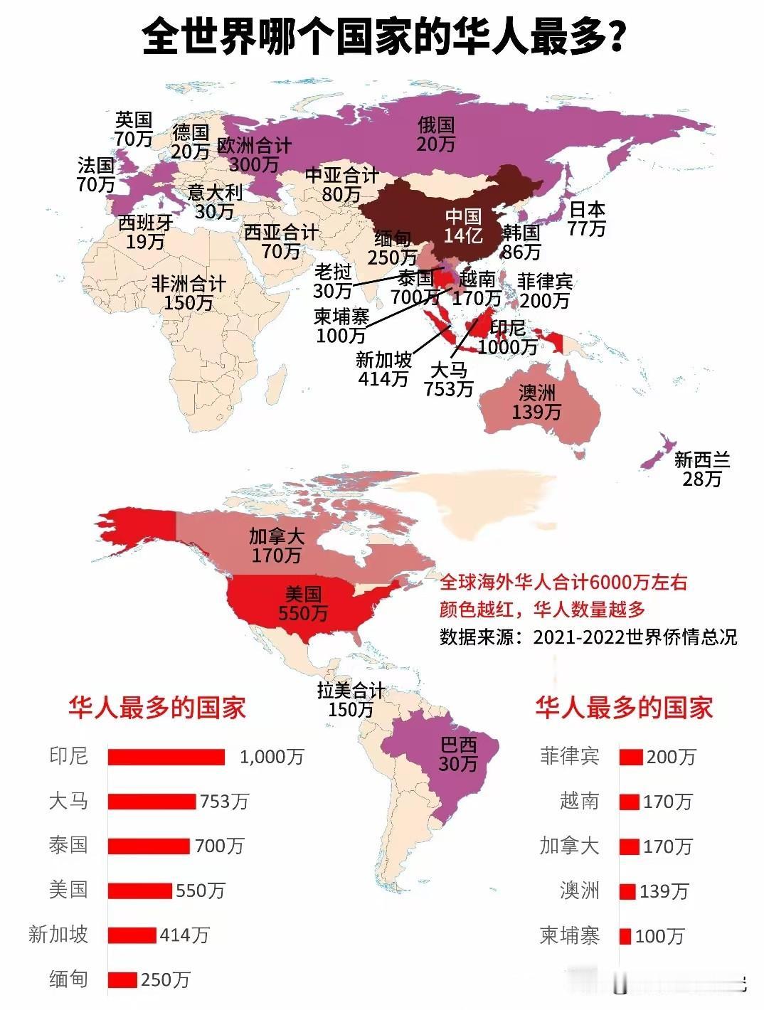 全世界各国以及地区华人数量分布情况，图片里属于世界各国以及地区华人数量数据，从图