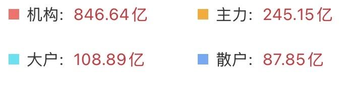 （5月6日上午）史诗怒火正在尽情的绽放，各路资金抢疯了，都在等这一天？截止
