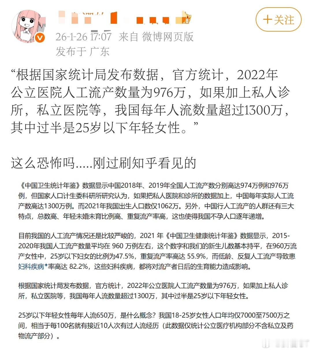 “根据国家统计局数据，官方统计，2022年公立医院人工流产数量为976万，如果加