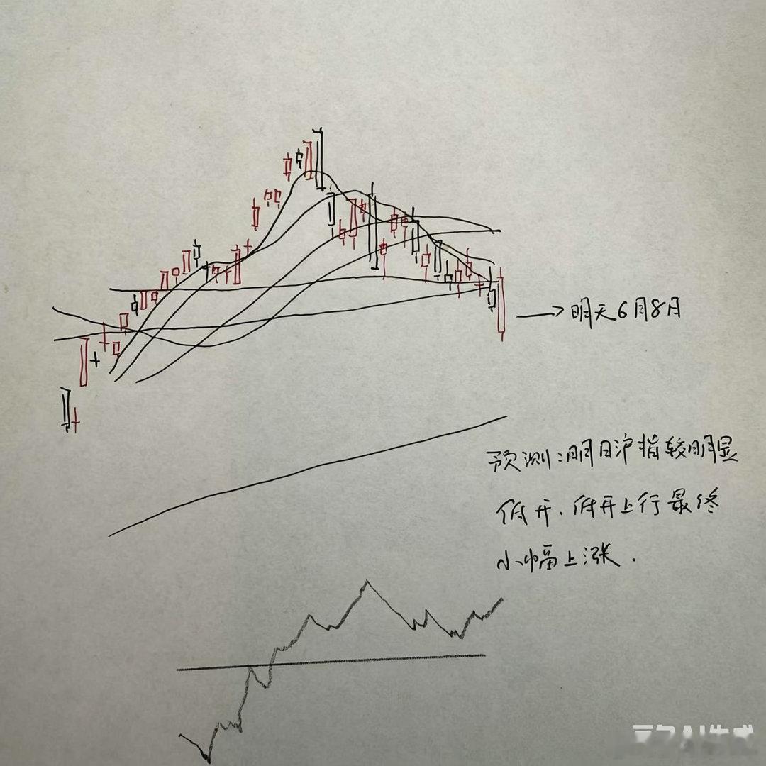 明天A股怎么走？到底是涨是跌？我做了一个大胆的预判今天这个判断其实挺重要的，而且