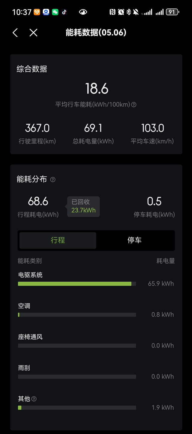高速电车究竟行不行行啊，当然行啊，76度的电车，满载四人，全程按摩空调没停，江