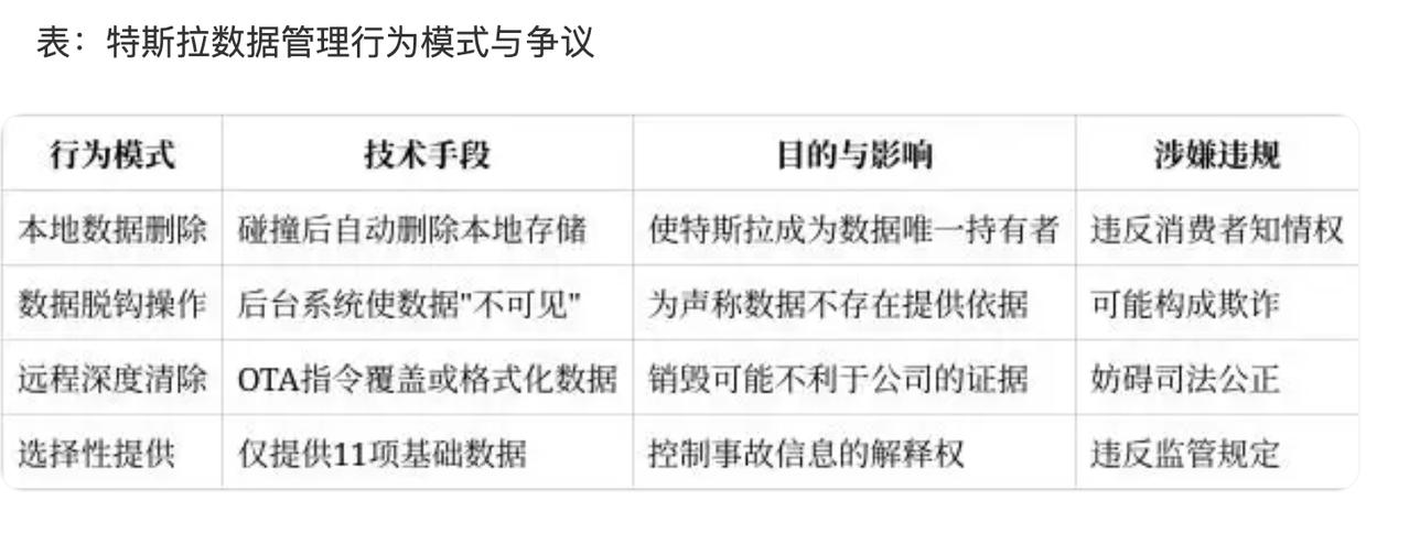 比偷工减料更狠的，是“数据霸凌”  刹车失灵，都是车主踩错了电门？从来都不