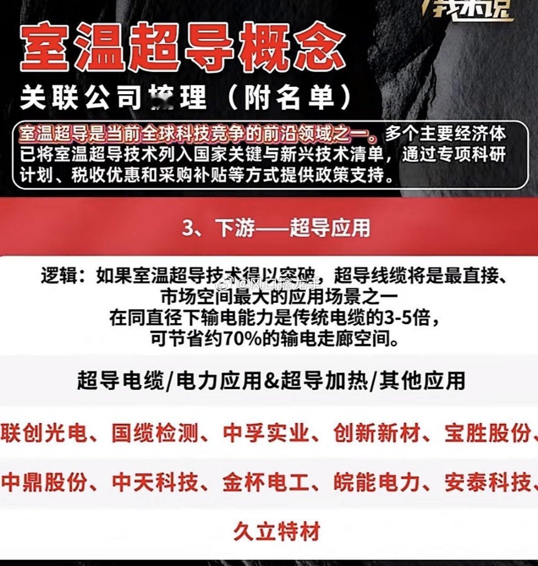 室温超导核心技术的应用公司🔥⚠️科普复盘，不构成投资建议，股市有风险，入市需谨