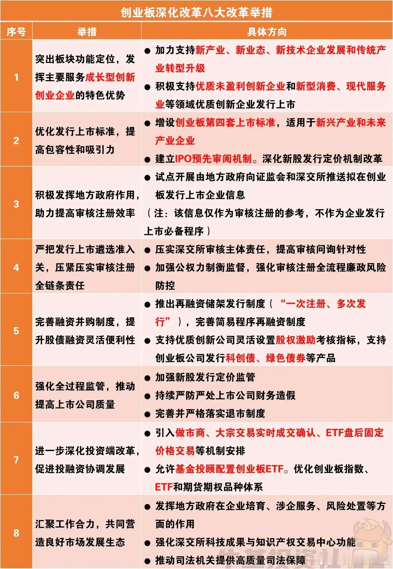创业板“八大改革”措施，它的底层逻辑是什么？我的观点很明确，可以用一句话来总结—