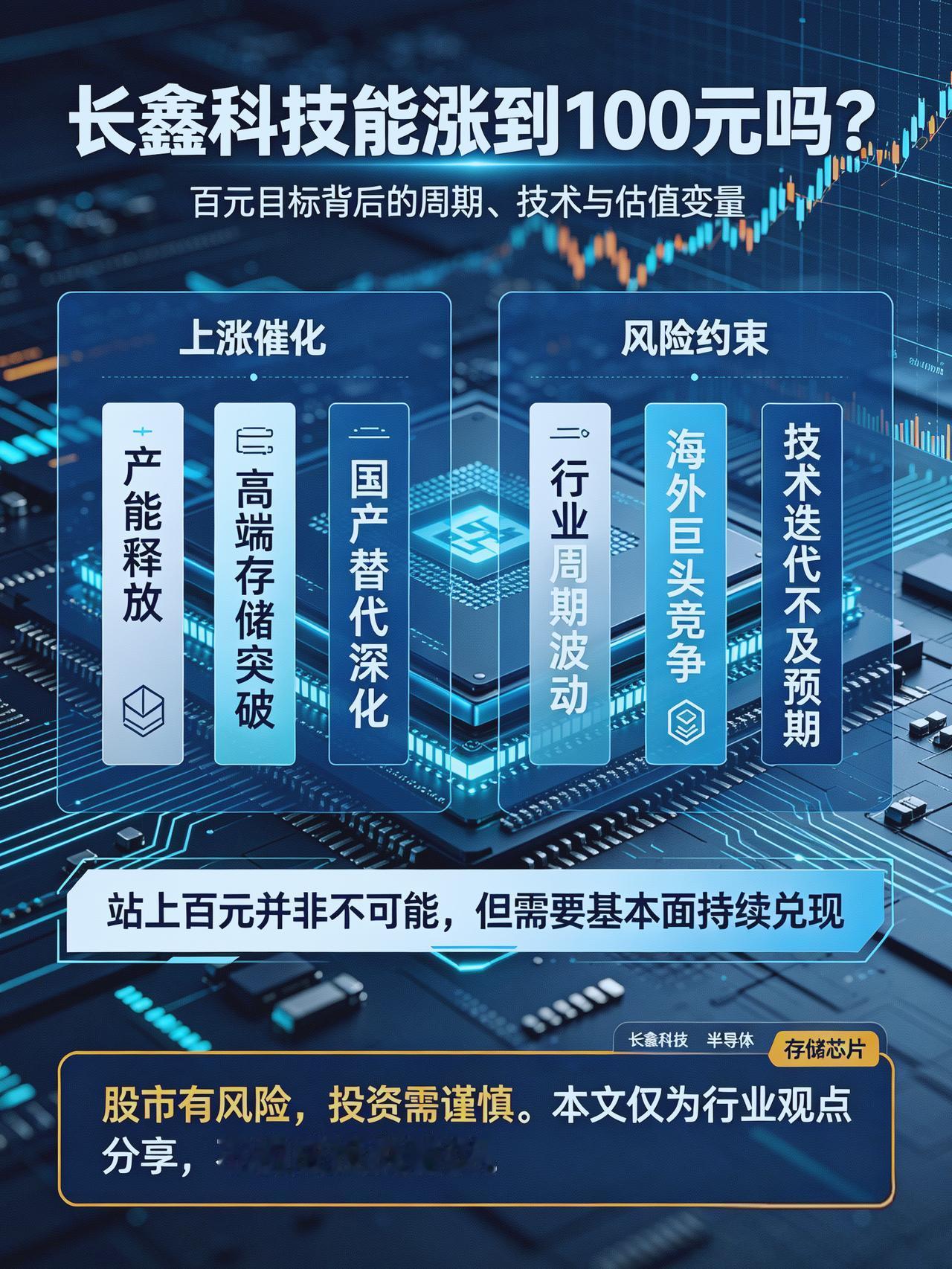 巨大。国产DRAM龙头长鑫科技，是当下半导体热门标的。部分机构乐观，给出超百元目