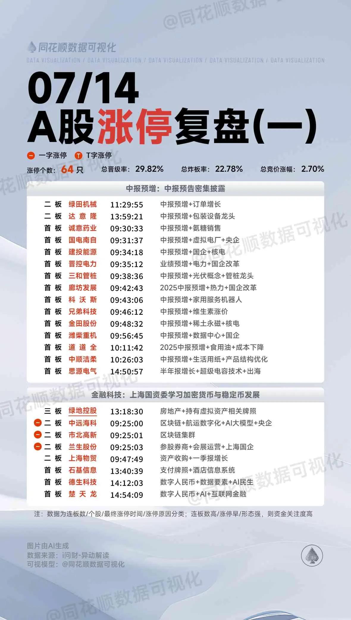 7月14日复盘：中大力德、绿地控股、中远海科、华银电力、大智慧隔日走势的一些看法