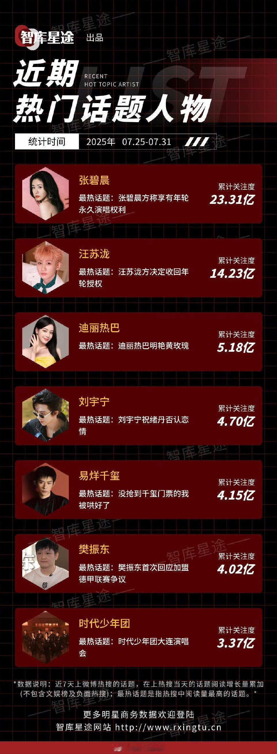 近期热门话题人物​​​