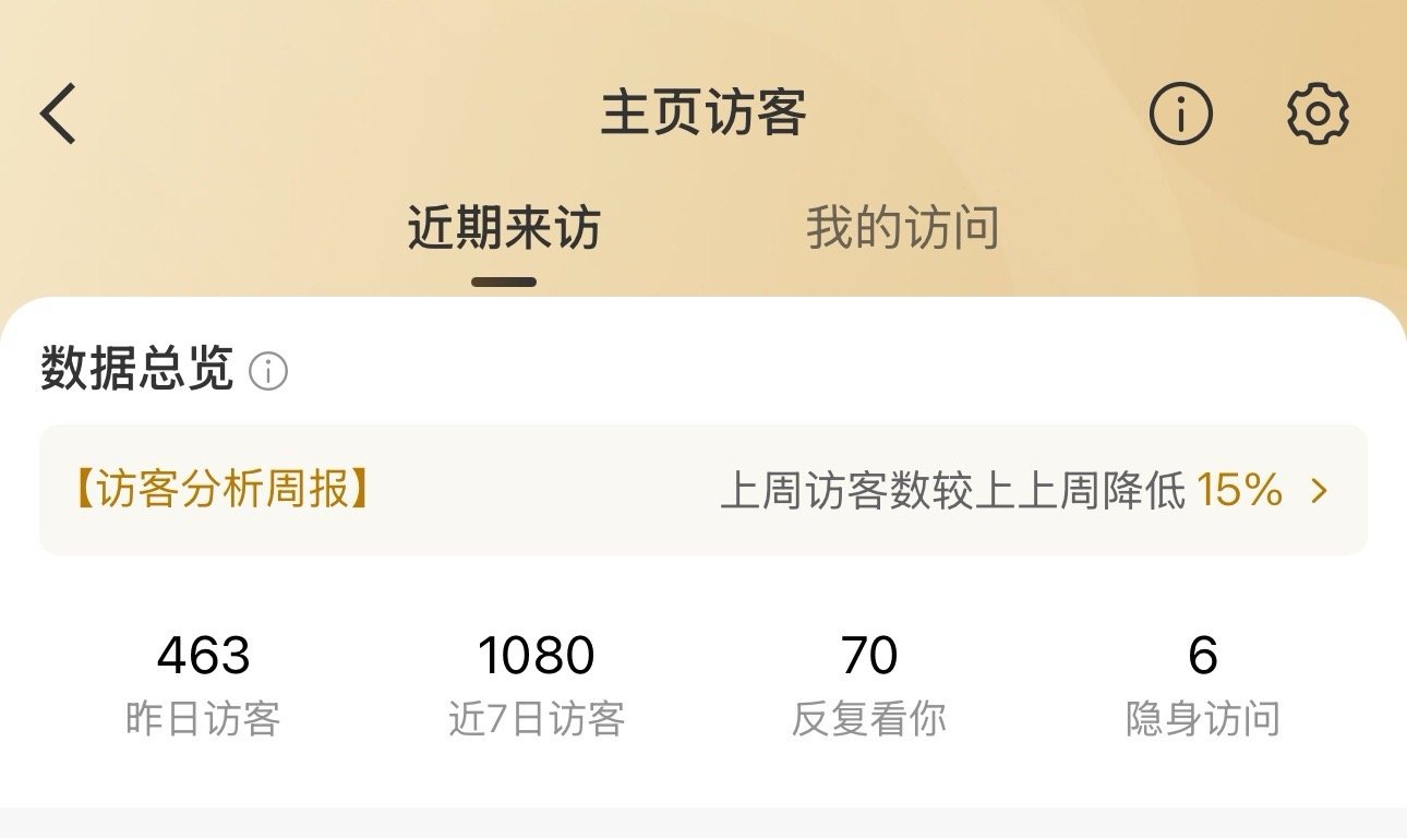 你们都是来吃瓜的吧！！！​​​