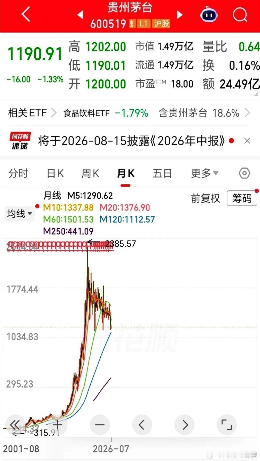 聊聊茅台的股价，最拧巴的地方就在这儿：酒，你在专柜想平价买一瓶，门都没有。全得加