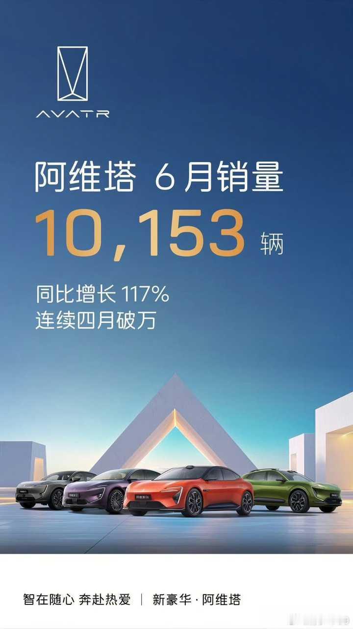 长安系销量也发了阿维塔6月销量10153辆深蓝6月销量29893辆​​​