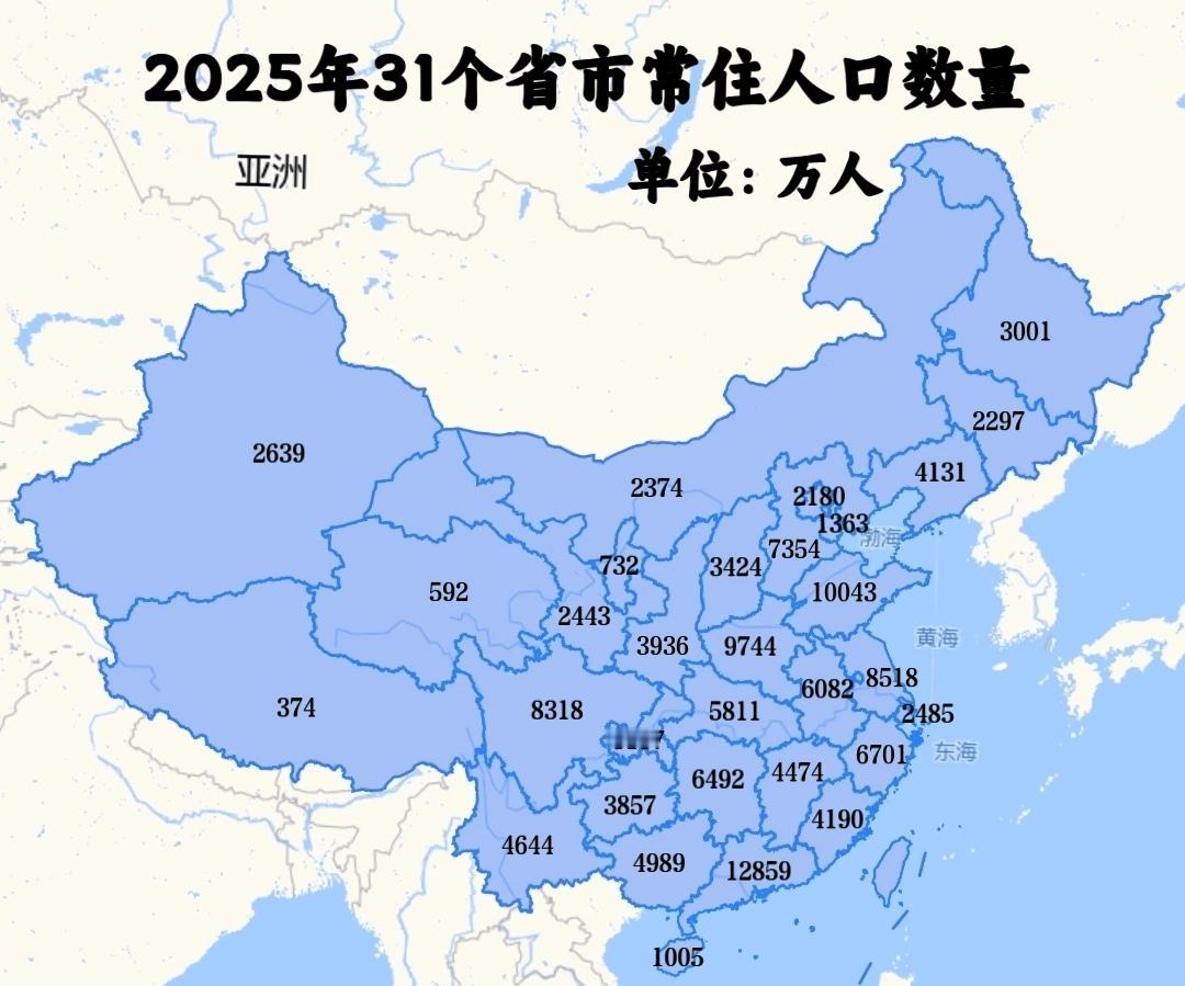 2025年31个省市常住人口数量排名：广东省：1.28亿人山东省：1亿人河