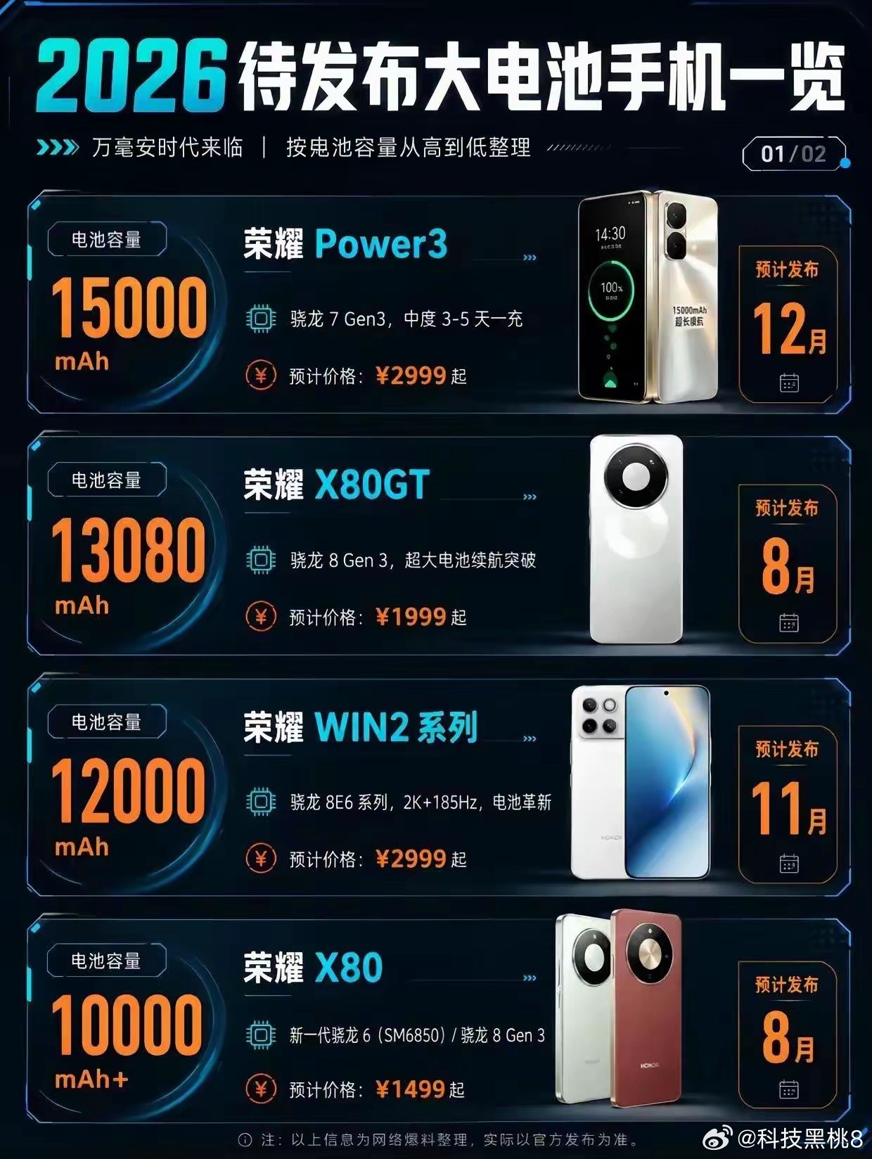 实在让人惊叹！下半年荣耀将一口气推出五款超大电池新机，容量全都突破一万毫安。Po