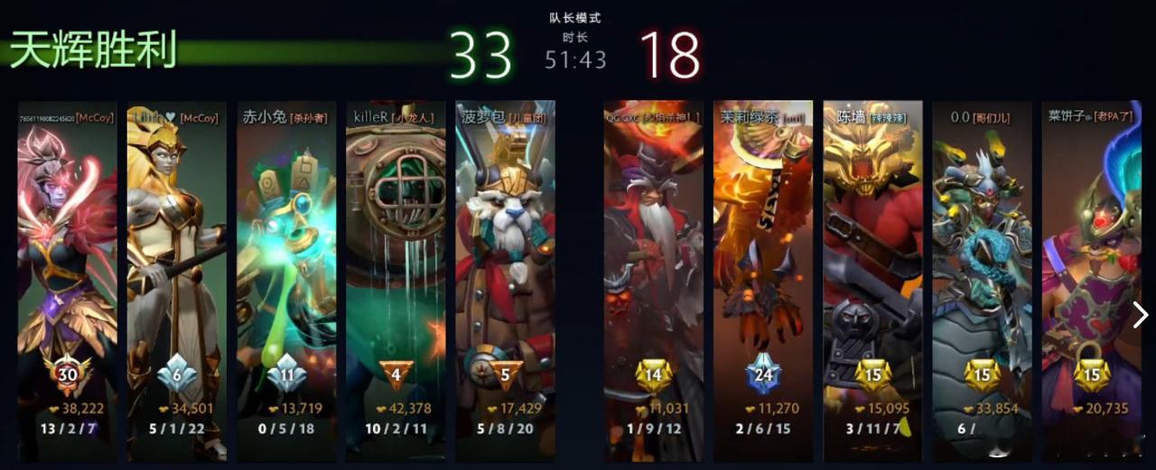 凯西杯结束！由老板、皮球、赤小兔、龙神、莉莉丝组成的队伍一穿五夺冠！老板玩爽了！