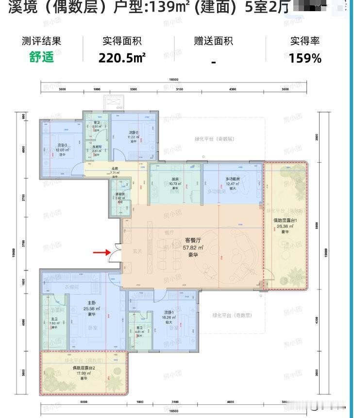 现在139平的新房随便可以做到200多平的实得面积。未来房价就算再次上涨，这些