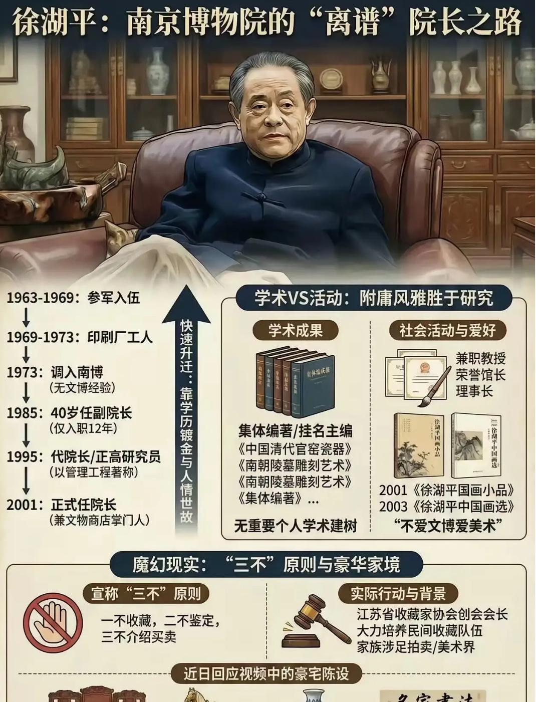 徐湖平都退休这么多年了，为什么调查组一查他别墅就翻出这么多文物？核心源于任职