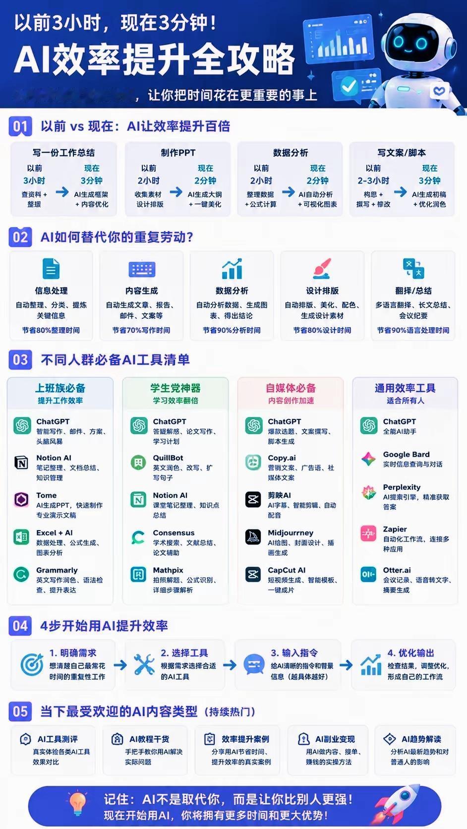 AI效率提升全攻略完整解读一、效率对比：人力耗时vsAI耗时传统