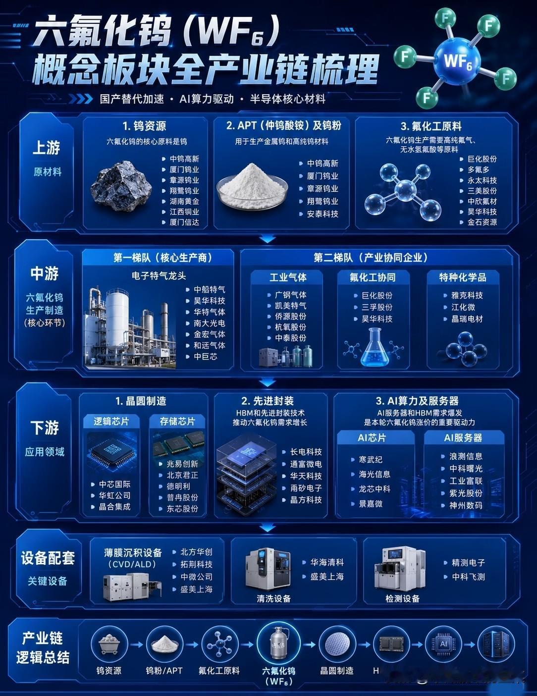 被日本巨头“卡脖子”的芯片材料，中国企业用3年抢回半壁江山谁能想到，决定A