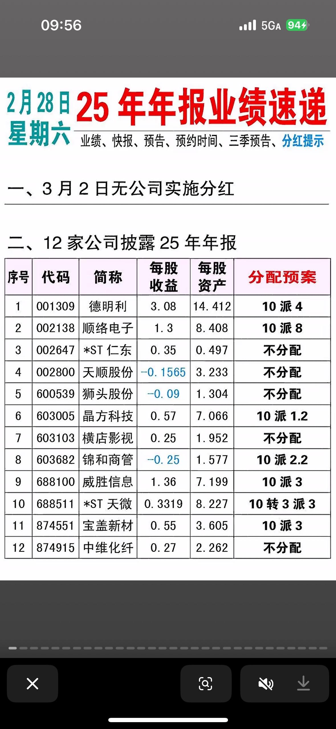 2025年业绩快报透露了不少股市信息。民士达2025年归属净利润达1.282亿元