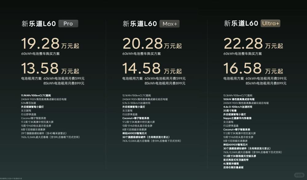 13.58-22.28万的乐道L60价格香不香呢？价格上面，Baas的话，是1