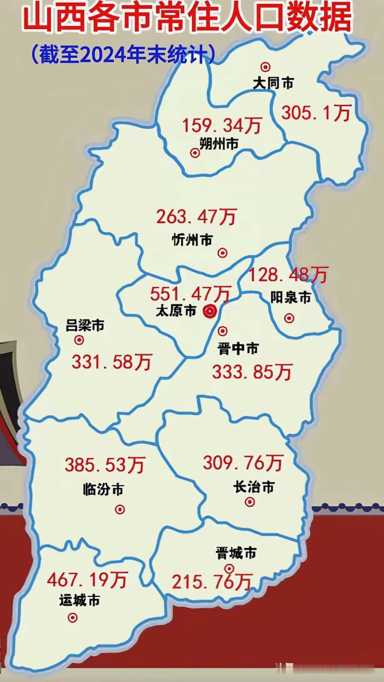 没想到，毗邻太原和晋中之处，竟成了人口最少的区域，这里的人都去往何处了呢？由此可