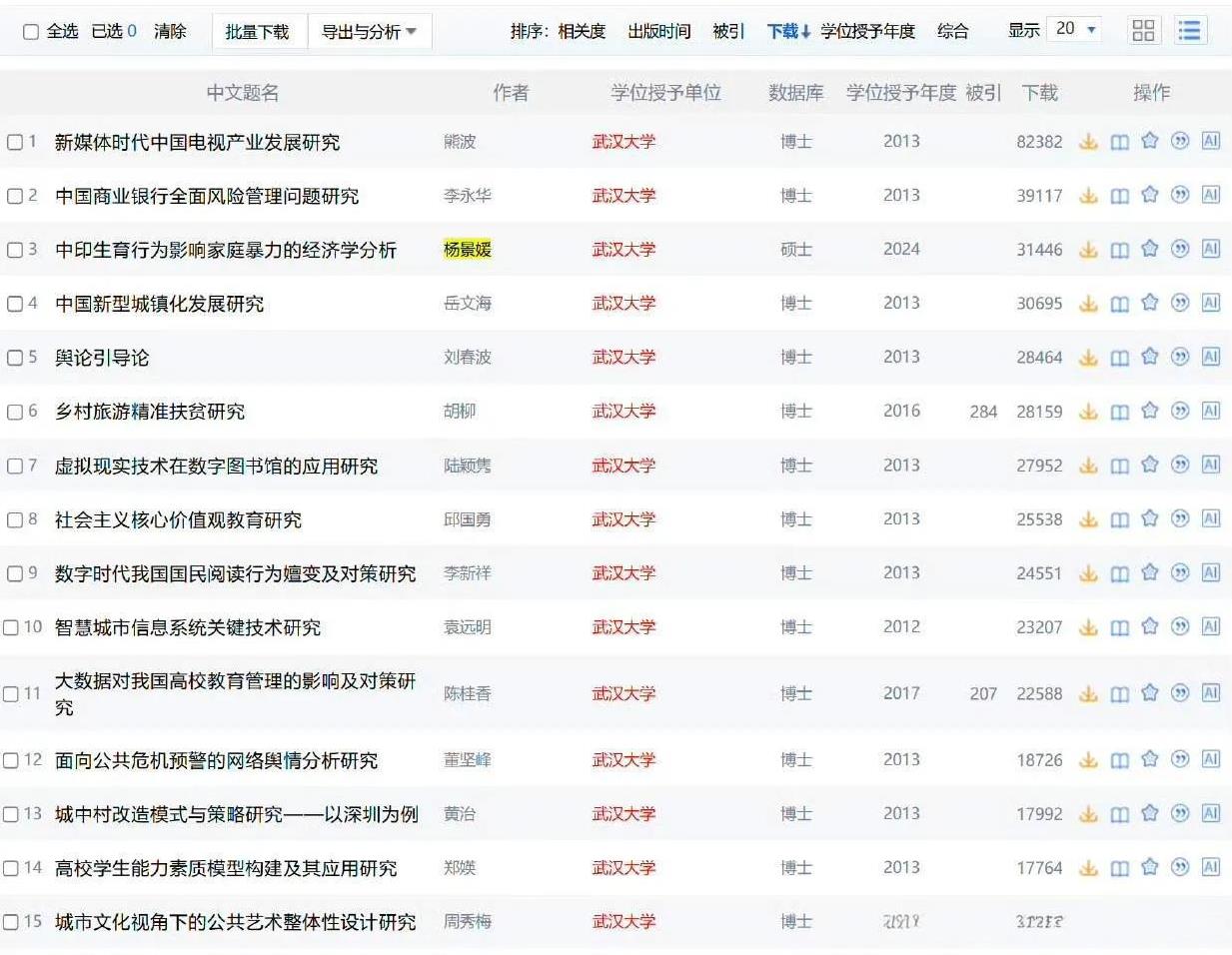 杨景媛的论文，含金量还在上升：第1、下载量突破3万次，武大排名第3名，前10名