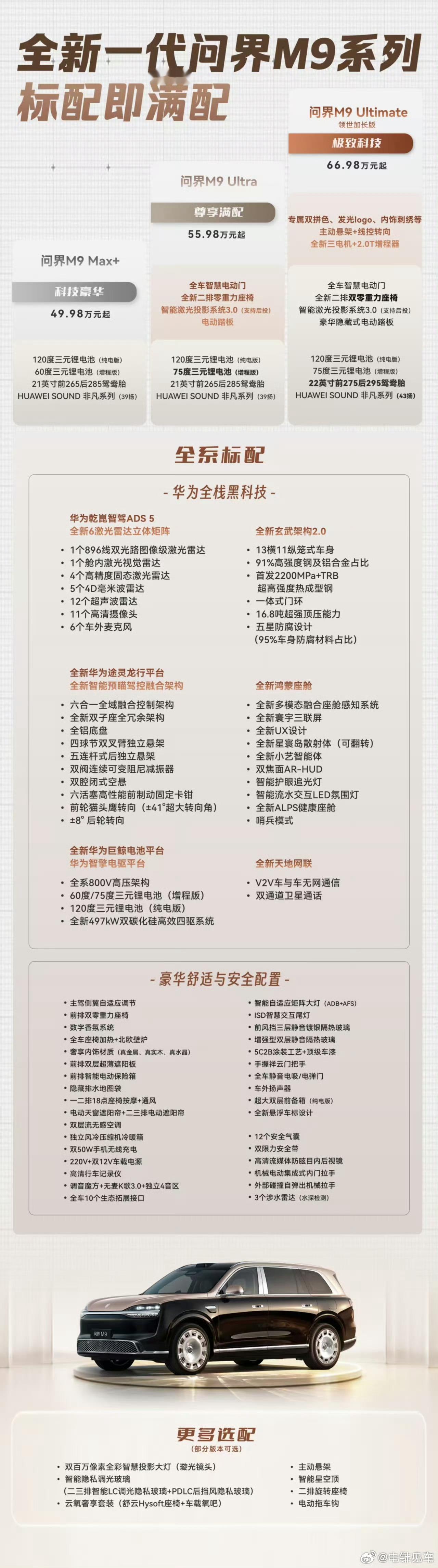 全新一代问界M9全系标配的配置，一张图都放不下了