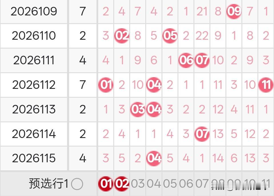双色球26116期龙头凤尾分析26115期双色球龙头开出了1路号04，凤尾开出