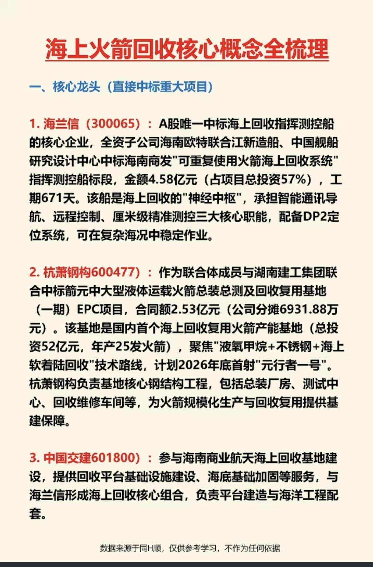海上火箭回收：核心龙头股！1.核心龙头，直接中标大项目2.海上平台与测控系