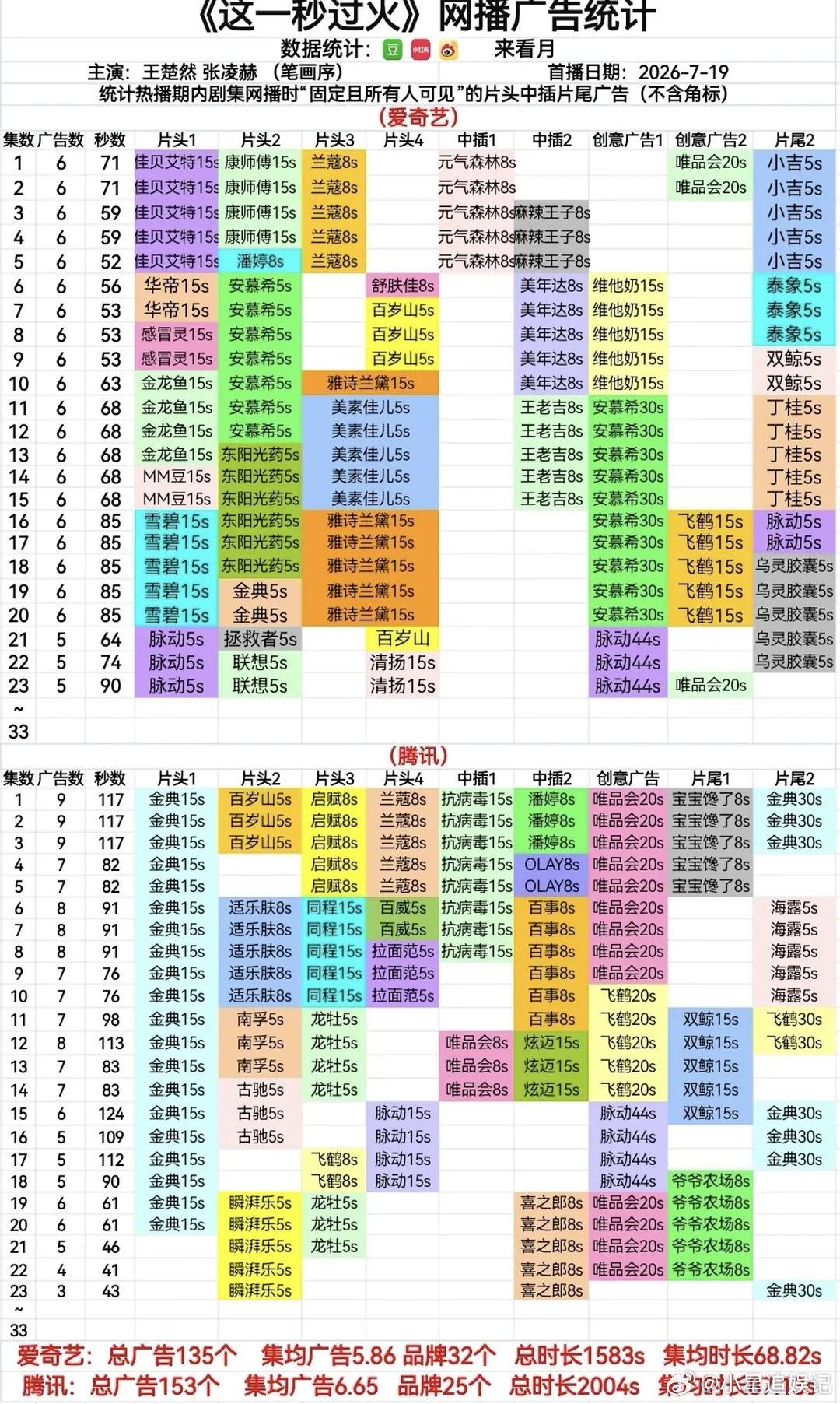 网友都认为，这一秒过火最多再撑3天，你们觉得呢？