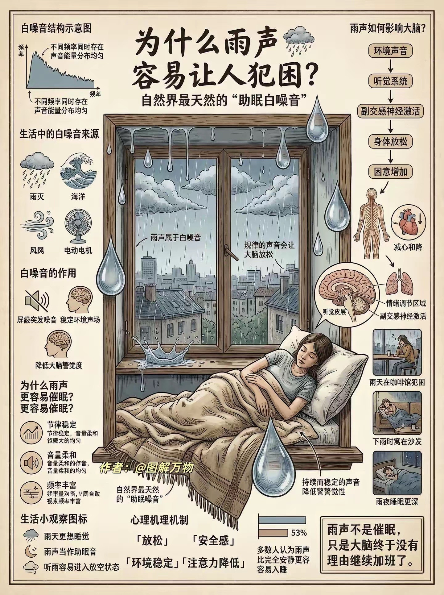 实用的生活冷知识。