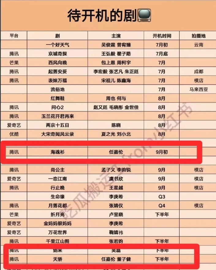 任嘉伦离开瑞后的资源真的要逆天吗？在拍《风与潮》，下部《海魂衫》，《天骄》也传他