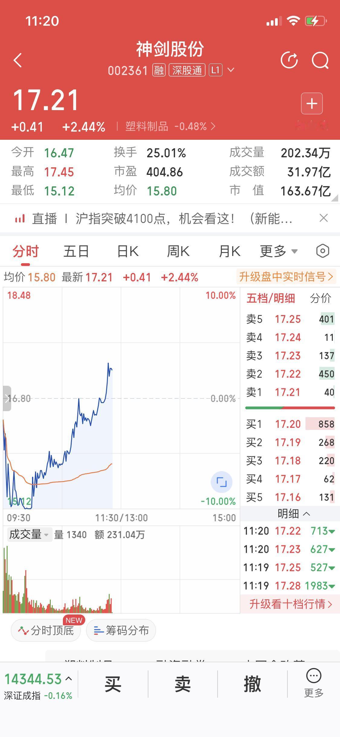 1月13日我买入了神剑股份，没想到当天9点54分它还触及了跌停板，所属的塑料行业