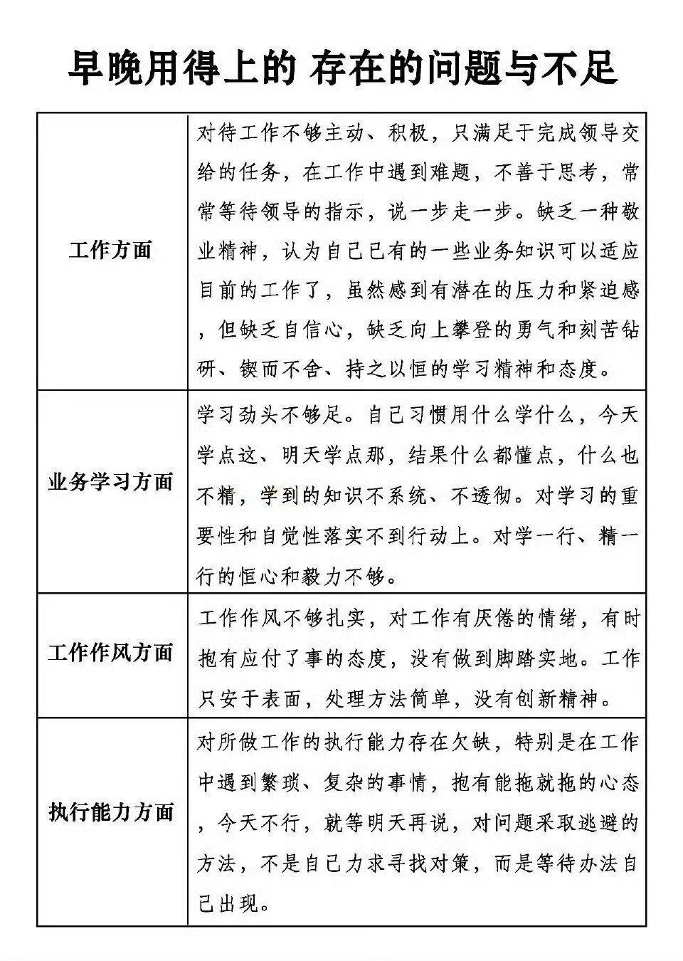 体制内早晚会用得上的存在问题和不足！​​​