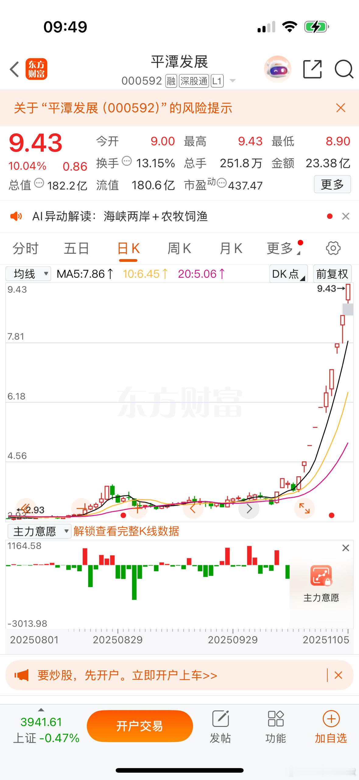 近期福建本地股在资本市场表现亮眼，从龙头股的强势连板，到多行业个股跟涨，背后或受