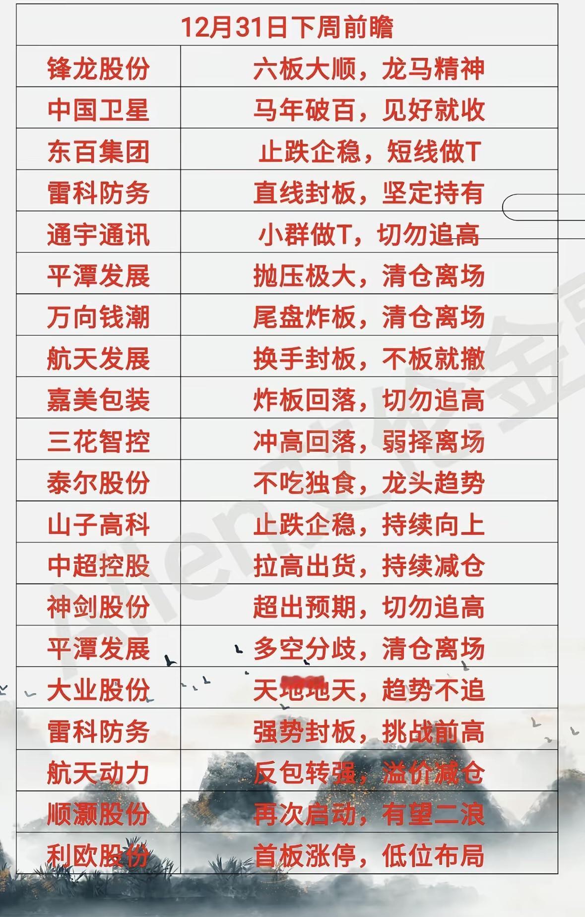 12月31日下周前瞻：股票投资策略指南📈📊龙头股强势封板，短线做T见好就