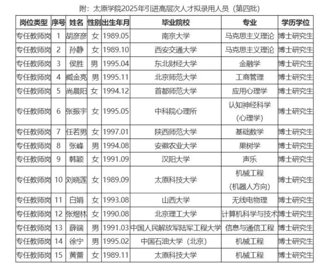 太原学院新引进高层次人才