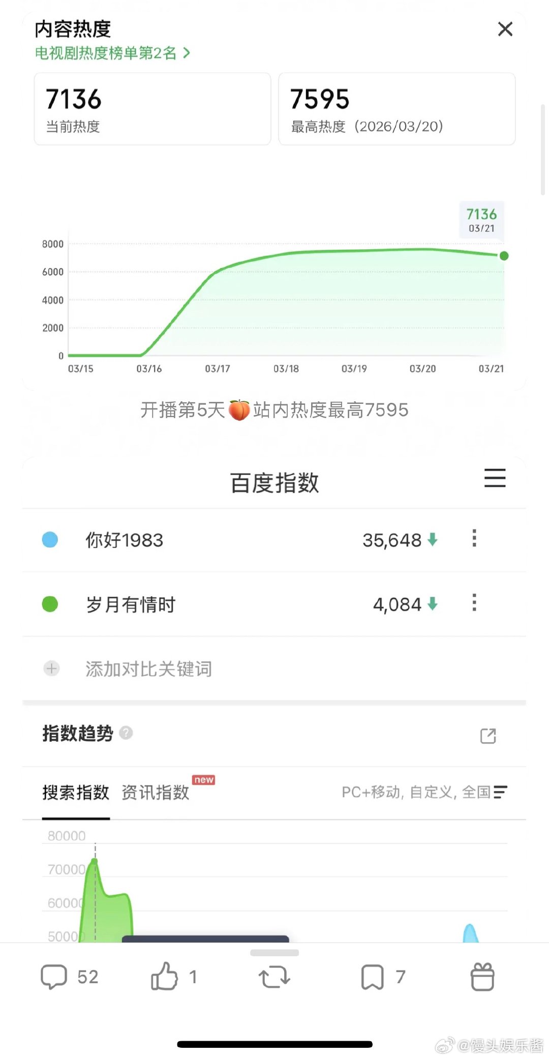 周也这是又扑了一部大ip你好1983
