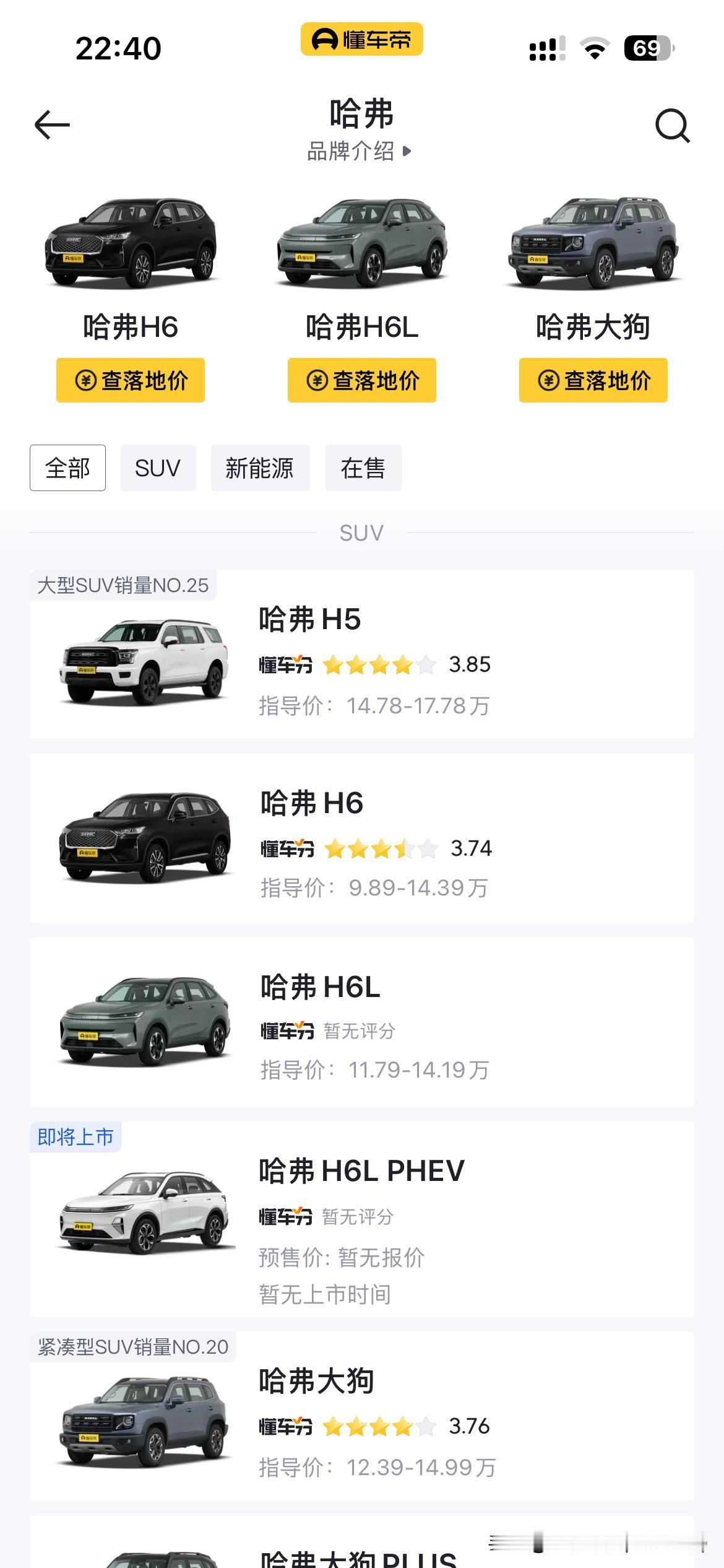 难道长城哈弗旗下在售的suv车型里面，几乎没有一款车身尺寸在4米6以下的。曾经的