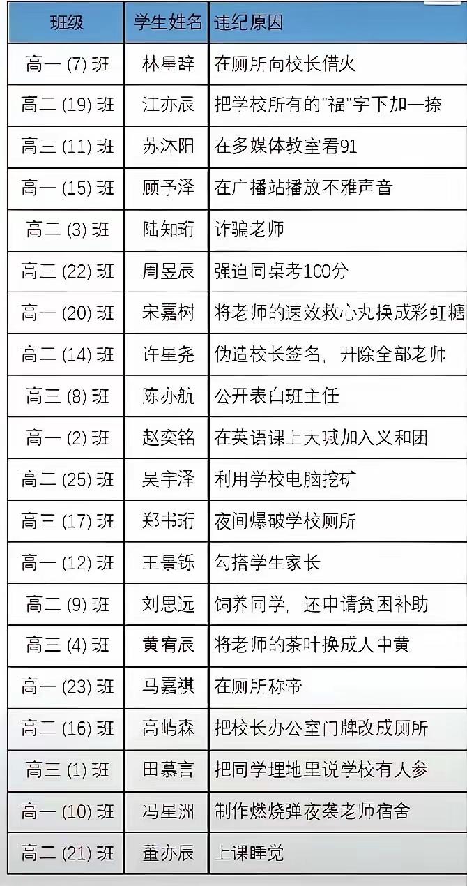 个个藏龙卧虎，人中龙凤。