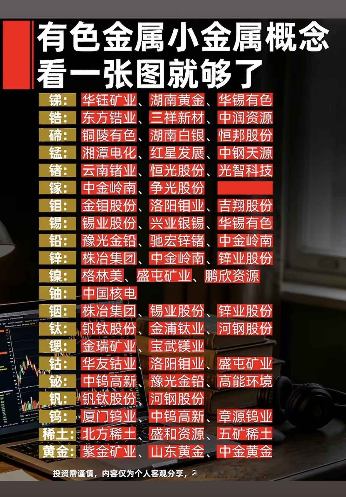有色金属股票一览图，投资参考。最近研究有色金属股票，发现一张“有色金属股票一
