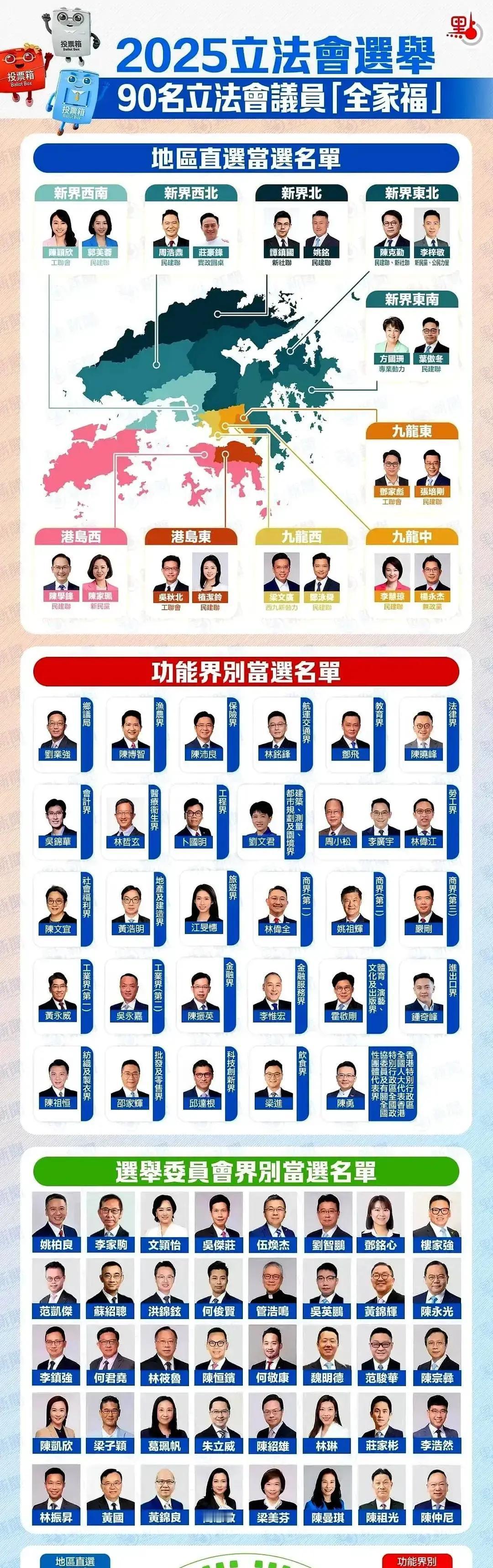 这次香港选举，最有意思的不是谁票多谁少。是两个人。一个是拿剑的奥运冠